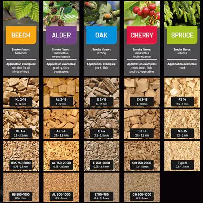 JRS RÄUCHERGOLD Drť olšová AL 1-4 Rauchergold 12 kg (2)