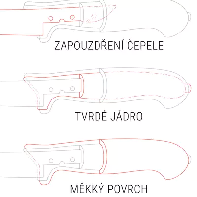 Giesser Nůž porcovací 25 cm WildLine G 32200 wwl 25 wl (5)