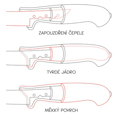 Giesser Nůž Santoku PrimeLine G 218269 wwl 18 FUNKY PINK (2)