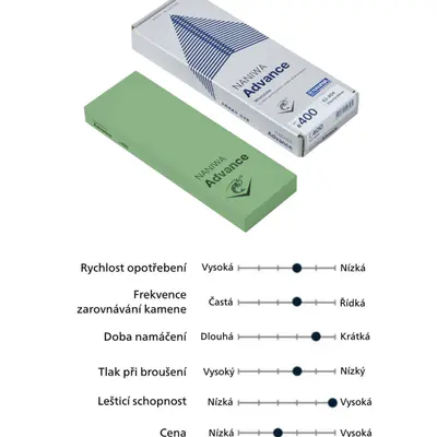 NANIWA Kámen brusný Advance 400 (2)
