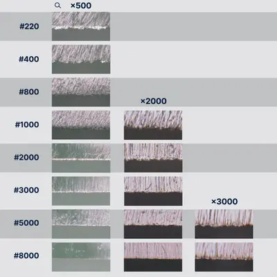 NANIWA Kámen brusný Advance 400 (3)