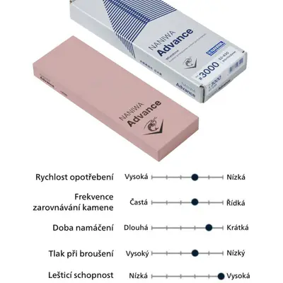 NANIWA Kámen brusný Advance 3000 (2)