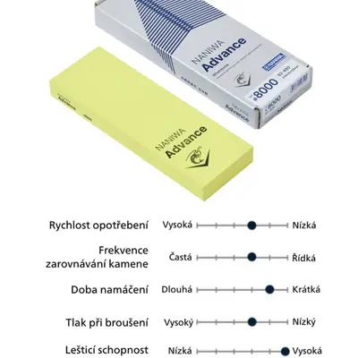NANIWA Kámen brusný Advance 8000 (2)