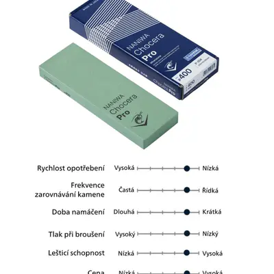 NANIWA Kámen brusný Chocera Pro 400 (2)