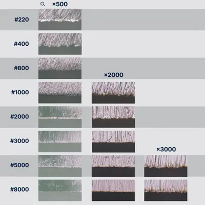 NANIWA Kámen brusný Chocera Pro 400 (3)