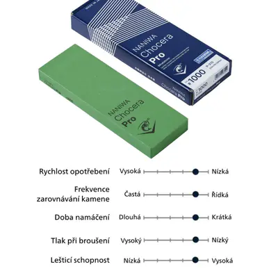 NANIWA Kámen brusný Chocera Pro 1000 (2)