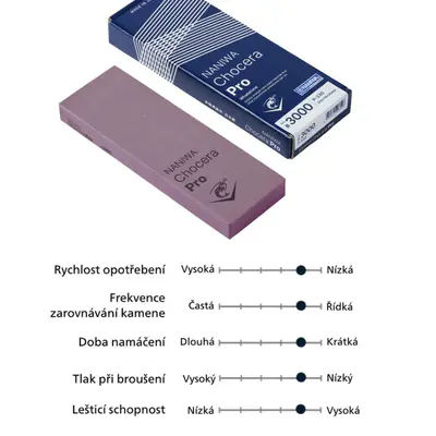 NANIWA Kámen brusný Chocera Pro 3000 (2)