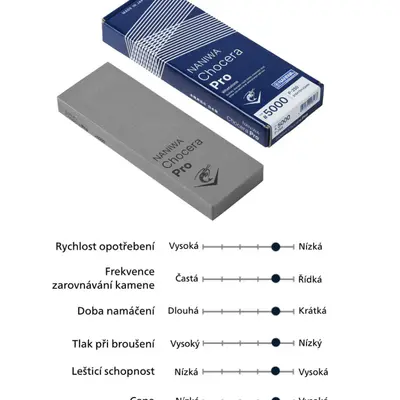 NANIWA Kámen brusný Chocera Pro 5000 (2)