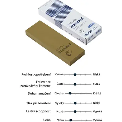 NANIWA Kámen brusný Standard 6000 (2)