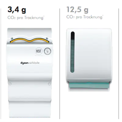 Dyson Osoušeč rukou Airblade™ dB - AB14 steel (4)