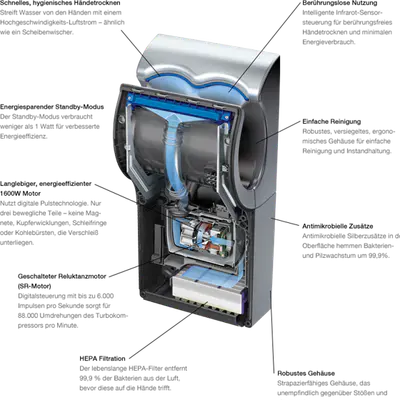 Dyson Osoušeč rukou Airblade™ dB - AB14 steel (5)