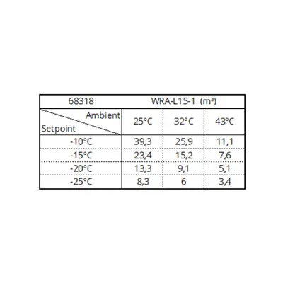 Tefcold Jednotka mrazicí bloková  WRA-L15-1 (4)