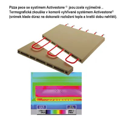 PIZZA GROUP Pece na pizzu ACTIVESTONE PR_D_DS jednokomorové (6)